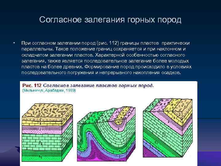 Согласное залегания горных пород • При согласном залегании пород (рис. 112) границы пластов практически