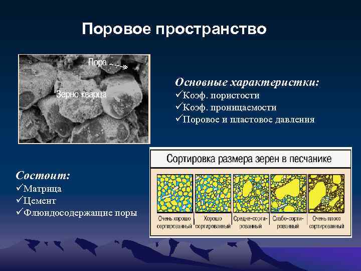 Поровое пространство Основные характеристки: üКоэф. пористости üКоэф. проницаемости üПоровое и пластовое давления Состоит: üМатрица