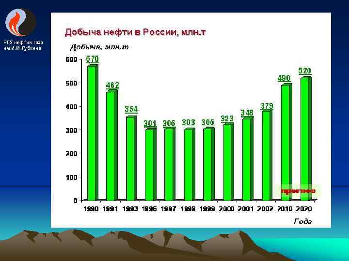 РГУ нефтии газа им. И. М. Губкина 