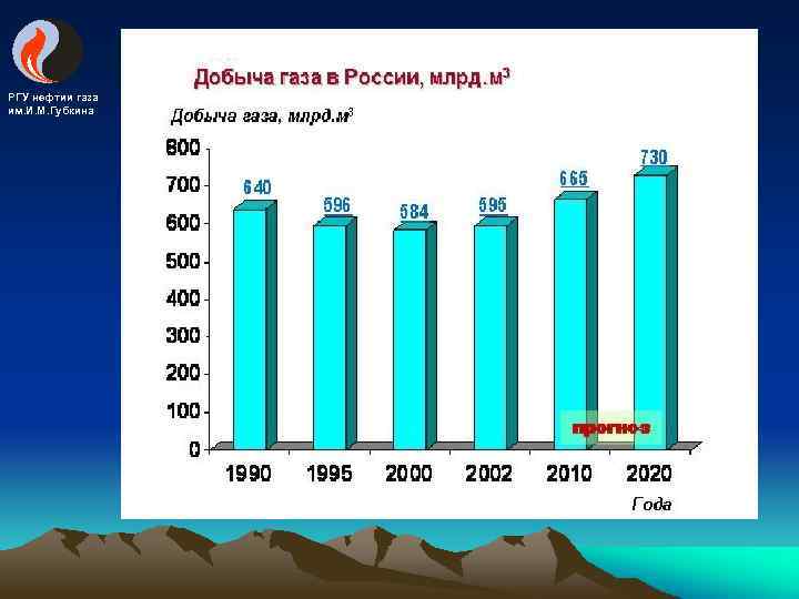 РГУ нефтии газа им. И. М. Губкина 