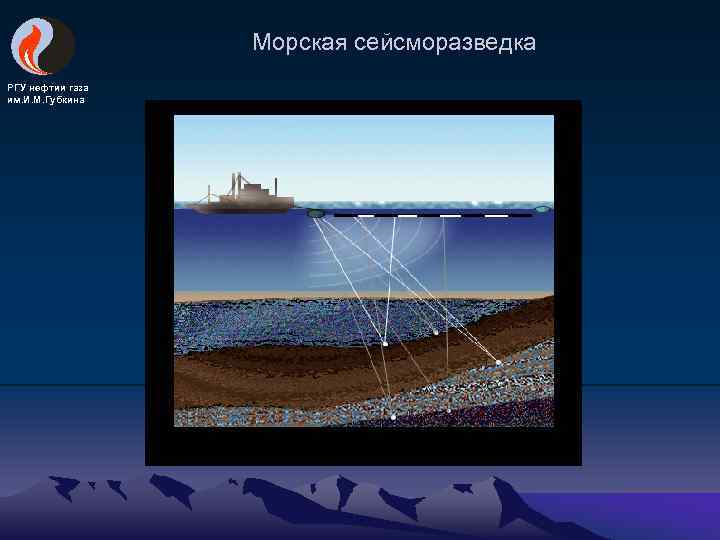 Морская сейсморазведка РГУ нефтии газа им. И. М. Губкина 