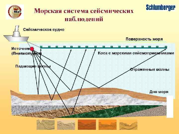 РГУ нефтии газа им. И. М. Губкина 