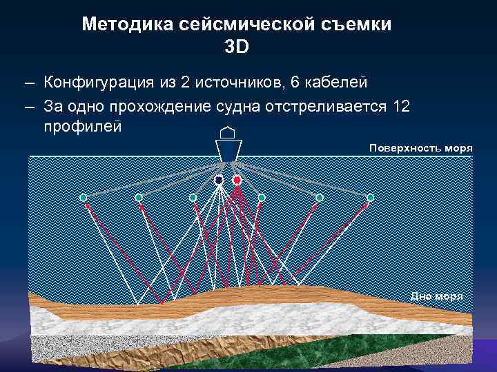 Что показывает карта когерентности в сейсмике