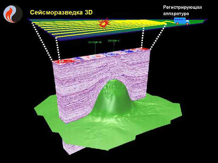 Физика землетрясений и регистрирующая их аппаратура проект