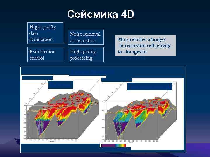 Сейсмика 4 D High quality data acquisition Noise removal / attenuation Perturbation control High