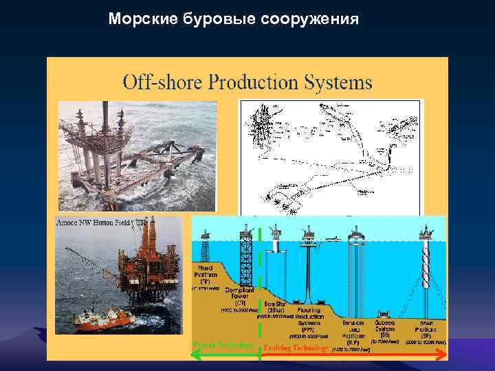 Морские буровые сооружения 