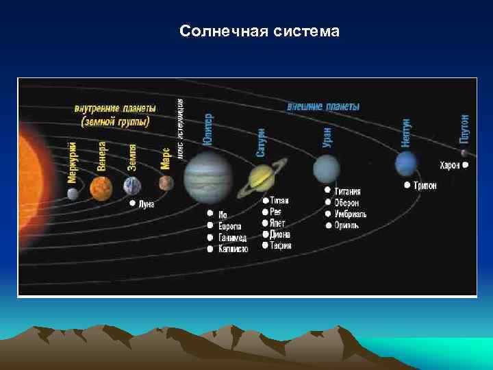 Солнечная система 