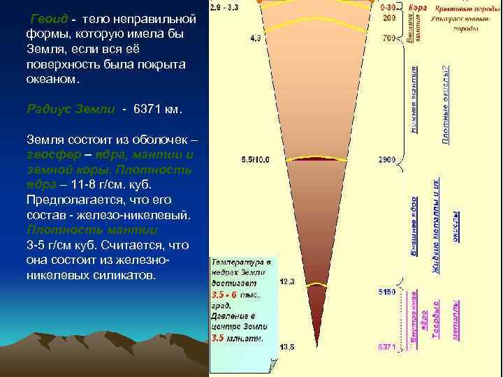 Геоид - тело неправильной формы, которую имела бы Земля, если вся её поверхность была