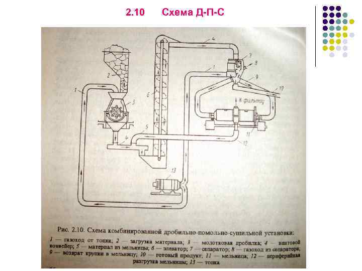 2. 10 Схема Д-П-С 