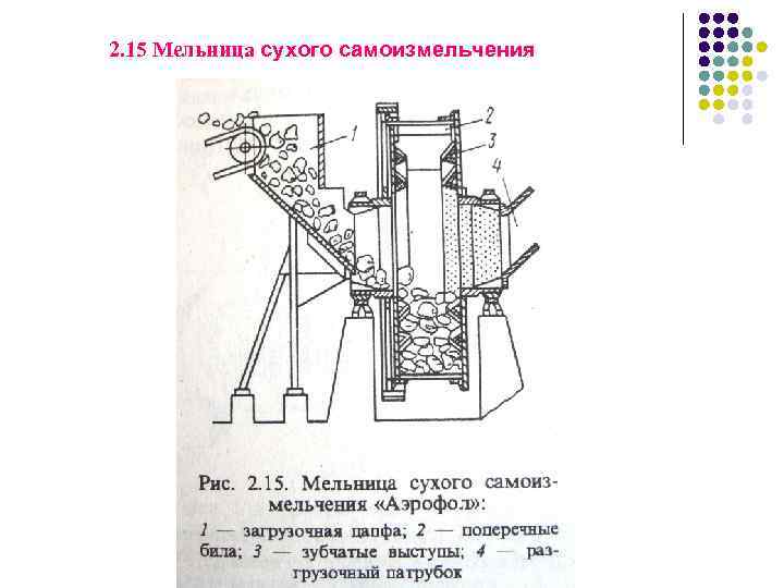 Мельница самоизмельчения схема