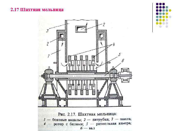 2. 17 Шахтная мельница 