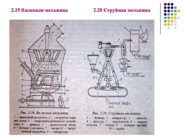 2. 19 Валковая мельница 2. 20 Струйная мельница 