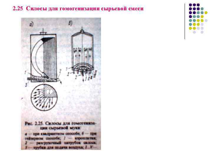2. 25 Силосы для гомогенизации сырьевой смеси 
