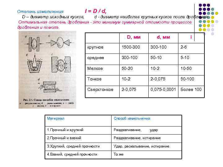 Степень измельчения I = D / d, D – диаметр исходных кусков, d -