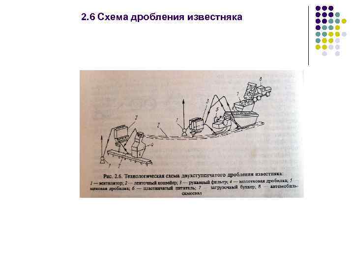 2. 6 Схема дробления известняка 