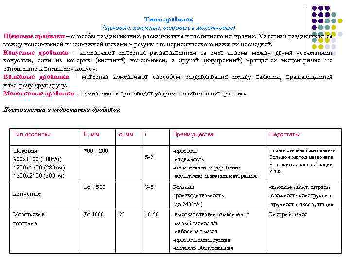 Типы дробилок (щековые, конусные, валковые и молотковые) Щековые дробилки – способы раздавливания, раскалывания и