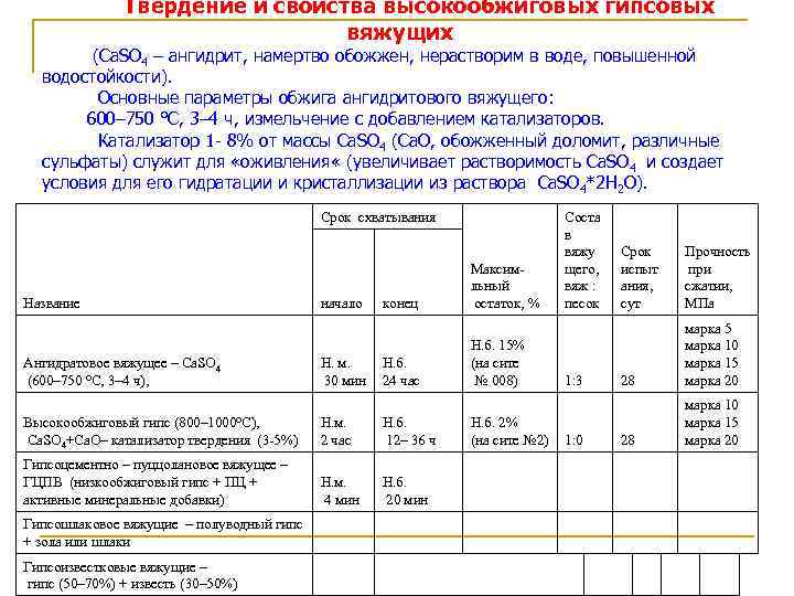 Твердение и свойства высокообжиговых гипсовых вяжущих (Ca. SO 4 – ангидрит, намертво обожжен, нерастворим