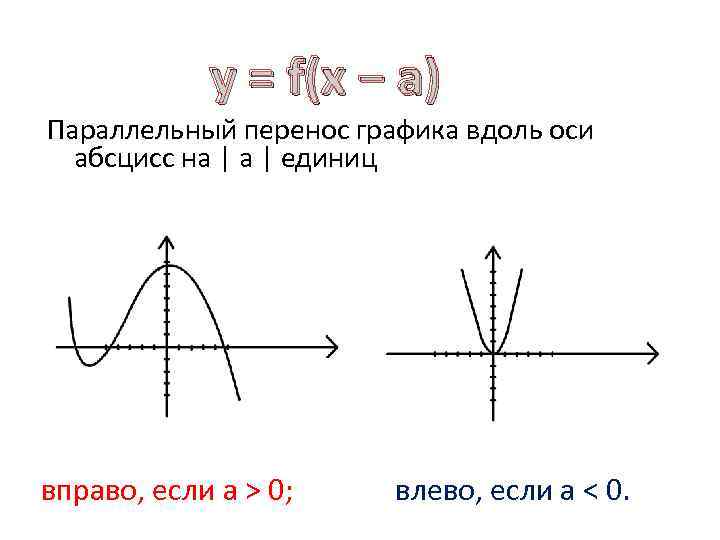 Параллельная оси абсцисс