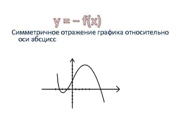 y = − f(x) Симметричное отражение графика относительно оси абсцисс 