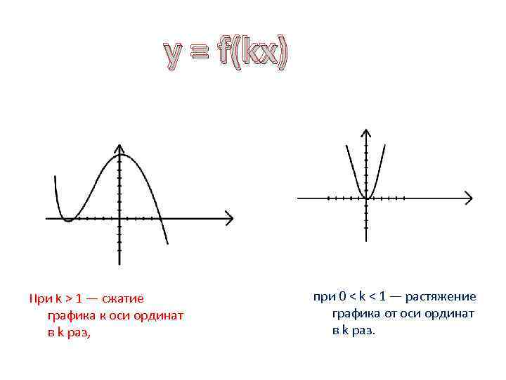Графики функции y f kx. Растяжение и сжатие графиков к оси ординат. Сжатие к оси ординат. Сжатие и растяжение графиков функций. Y F KX график.