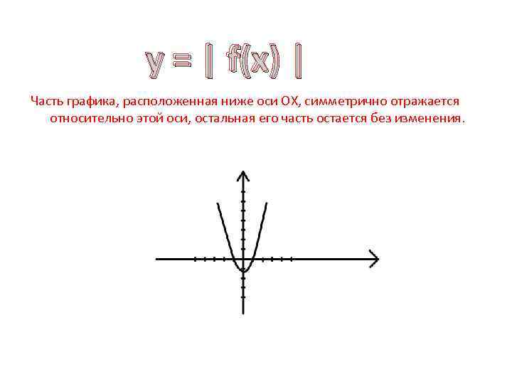 График функции симметричен оси