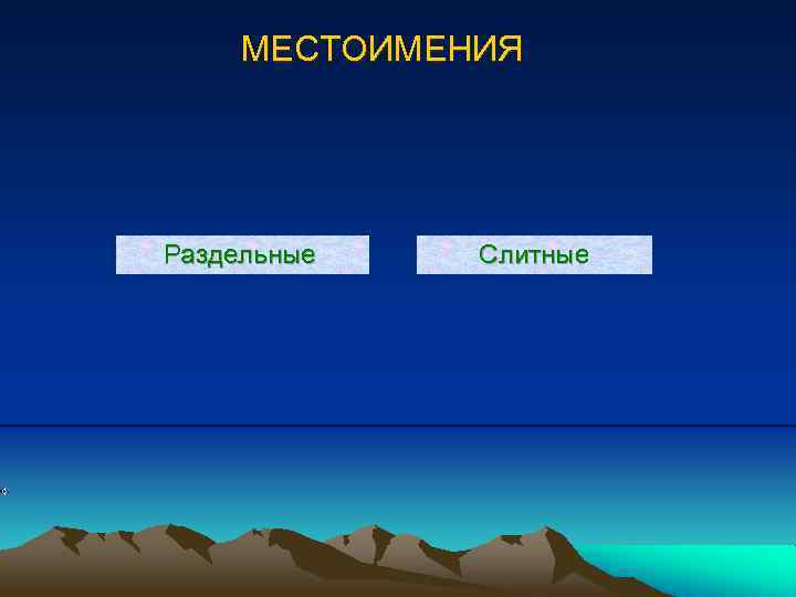 МЕСТОИМЕНИЯ Раздельные Слитные 