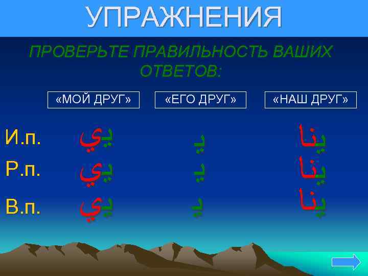 УПРАЖНЕНИЯ ПРОВЕРЬТЕ ПРАВИЛЬНОСТЬ ВАШИХ ОТВЕТОВ: «МОЙ ДРУГ» И. п. Р. п. В. п. «ЕГО