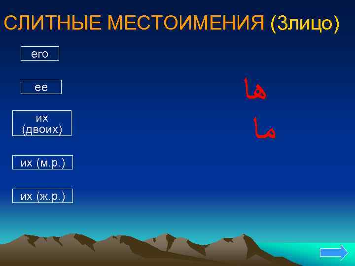 СЛИТНЫЕ МЕСТОИМЕНИЯ (3 лицо) его ее их (двоих) их (м. р. ) их (ж.