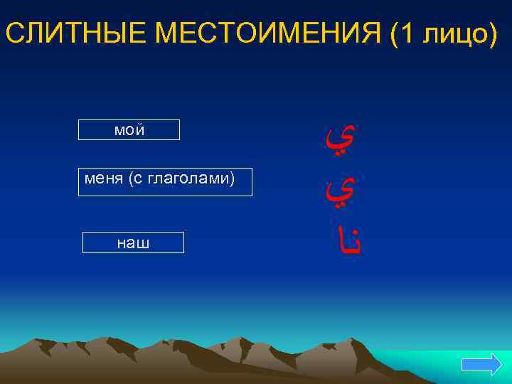 СЛИТНЫЕ МЕСТОИМЕНИЯ (1 лицо) мой меня (с глаголами) наш ﻱ ﻱ ﻧﺎ 