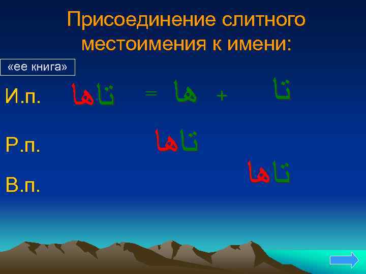 Присоединение слитного местоимения к имени: «ее книга» И. п. Р. п. В. п. ﺗﺎﻫﺎ