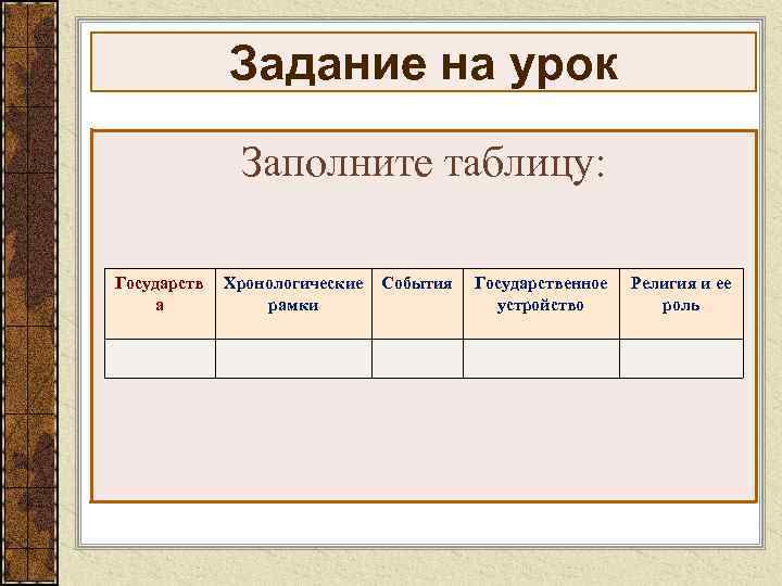 Задание на урок Заполните таблицу: Государств а Хронологические рамки События Государственное устройство Религия и