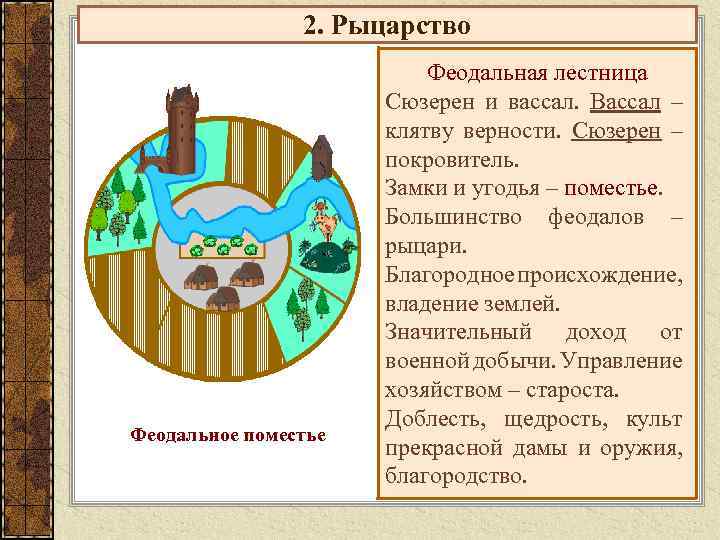 Сюзерен 6. Средневековье план феодального поместья. Схема план поместье феодала. План феодального поместья 6 класс история средних веков. Нарчиртить план фиадальный паместия.