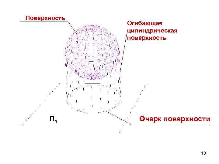 Поверхность П 1 Огибающая цилиндрическая поверхность Очерк поверхности 10 