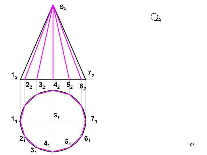 s 2 72 12 22 32 42 52 62 s 1 11 21 31