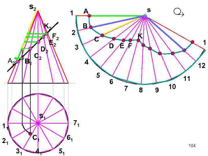 s 2 K 2 D 2 в А 2 F 2 E 2 s