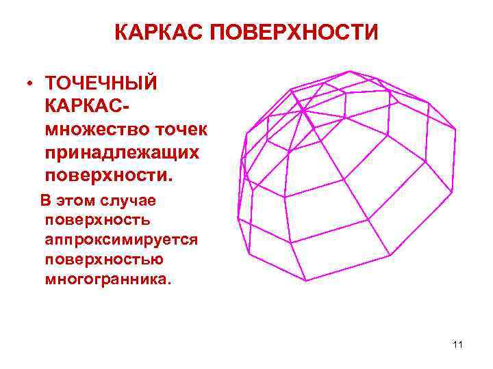 КАРКАС ПОВЕРХНОСТИ • ТОЧЕЧНЫЙ КАРКАСмножество точек принадлежащих поверхности. В этом случае поверхность аппроксимируется поверхностью
