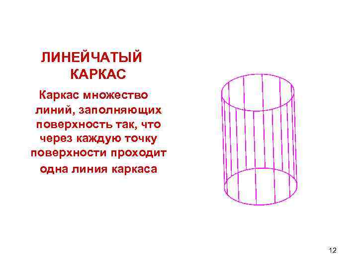 ЛИНЕЙЧАТЫЙ КАРКАС Каркас множество линий, заполняющих поверхность так, что через каждую точку поверхности проходит
