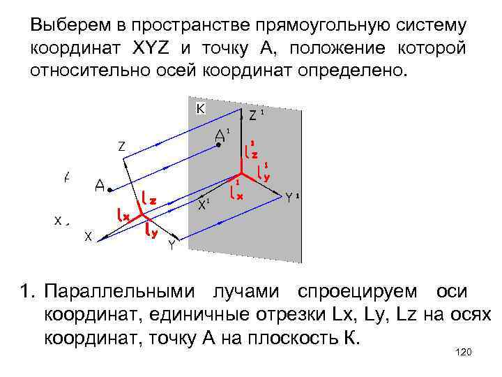 Выберем в пространстве прямоугольную систему координат XYZ и точку А, положение которой относительно осей