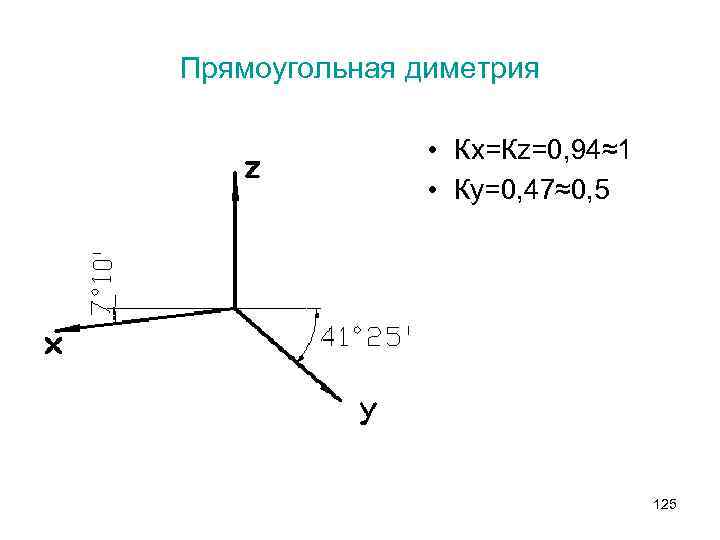 Оси прямоугольной стандартной диметрии изображены на рисунке