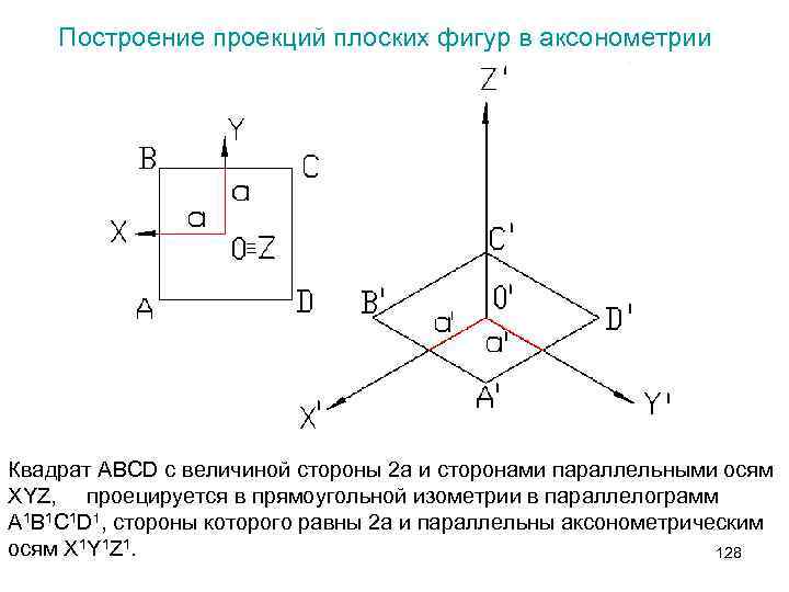 Проекция плоских фигур