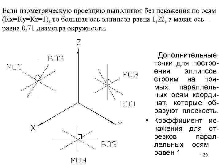 Если изометрическую проекцию выполняют без искажения по осям (Кx=Ку=Кz=1), то большая ось эллипсов равна