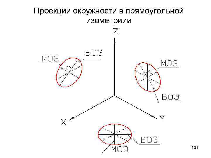 Проекции окружности в прямоугольной изометриии 131 