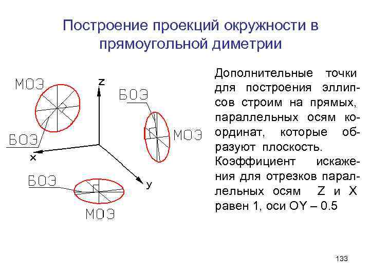 Оси прямоугольной стандартной диметрии изображены на рисунке