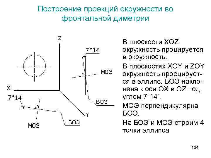 Чертеж в диметрии