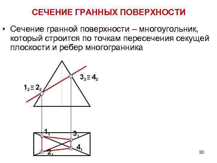 СЕЧЕНИЕ ГРАННЫХ ПОВЕРХНОСТИ • Сечение гранной поверхности – многоугольник, который строится по точкам пересечения