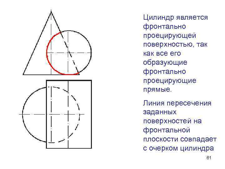 Цилиндр является фронтально проецирующей поверхностью, так как все его образующие фронтально проецирующие прямые. Линия