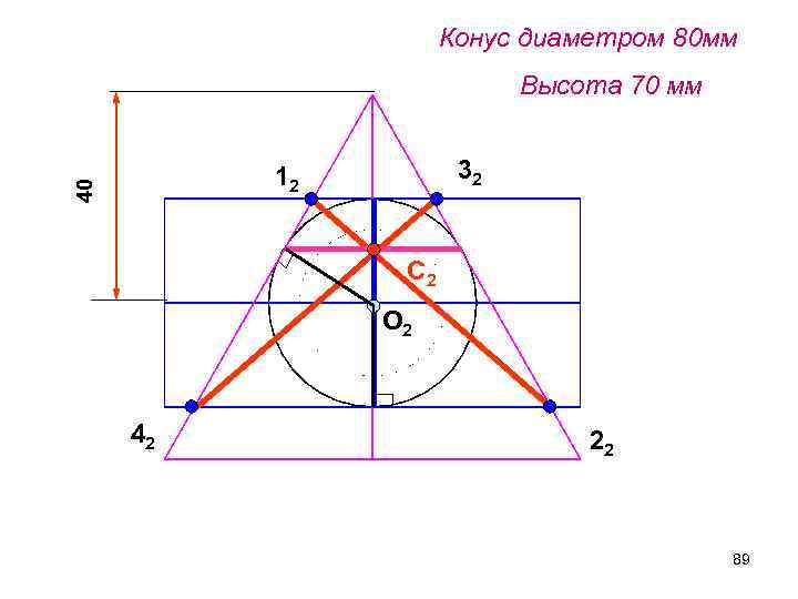 Конус диаметром 80 мм Высота 70 мм 32 40 12 С 2 О 2