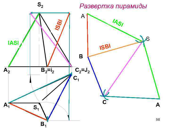 S 2 Развертка пирамиды A I I АS ISB I S IАSI ISBI В