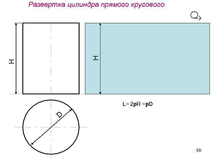 H H Развертка цилиндра прямого кругового L= 2 p. R =p. D D 99