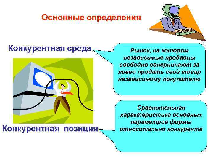 Основные определения Конкурентная среда Конкурентная позиция Рынок, на котором независимые продавцы свободно соперничают за